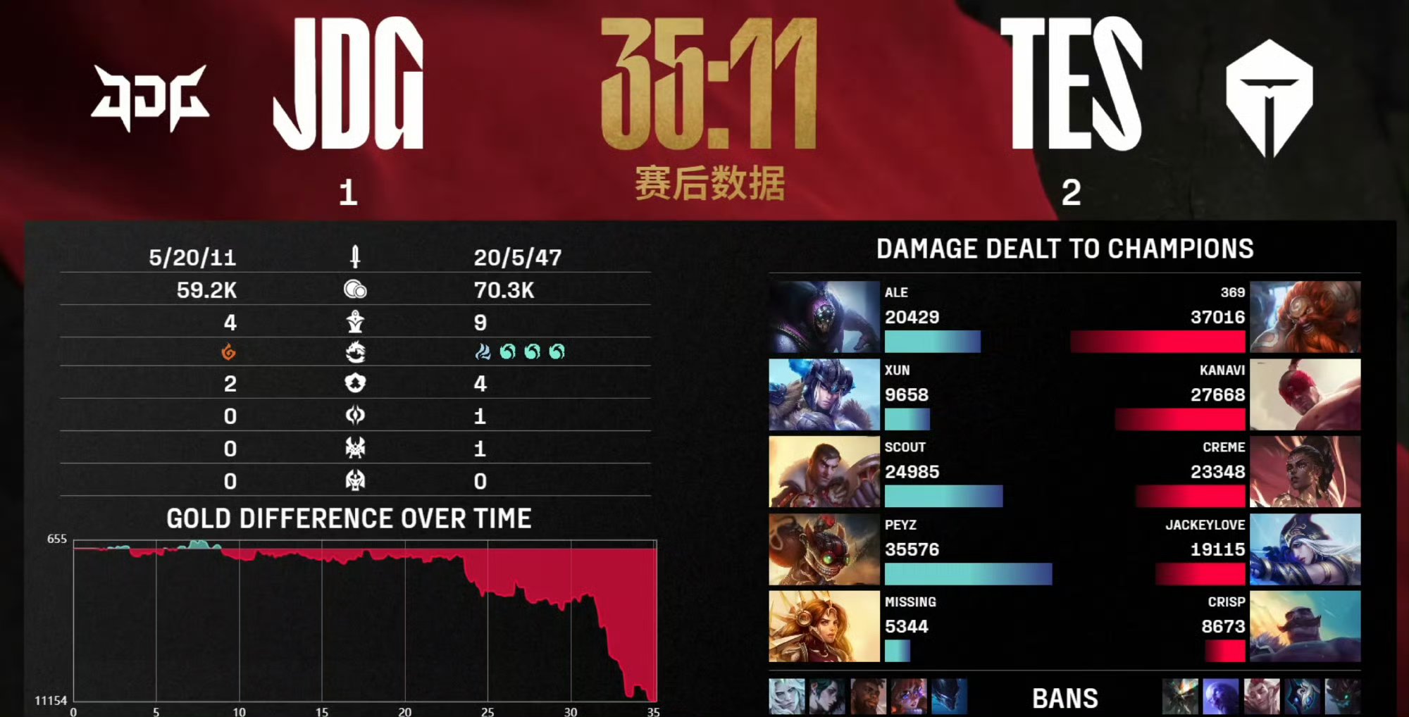 Karsa连续二十场比赛得分超过险胜，TL不断突破！的简单介绍-乐鱼网页版