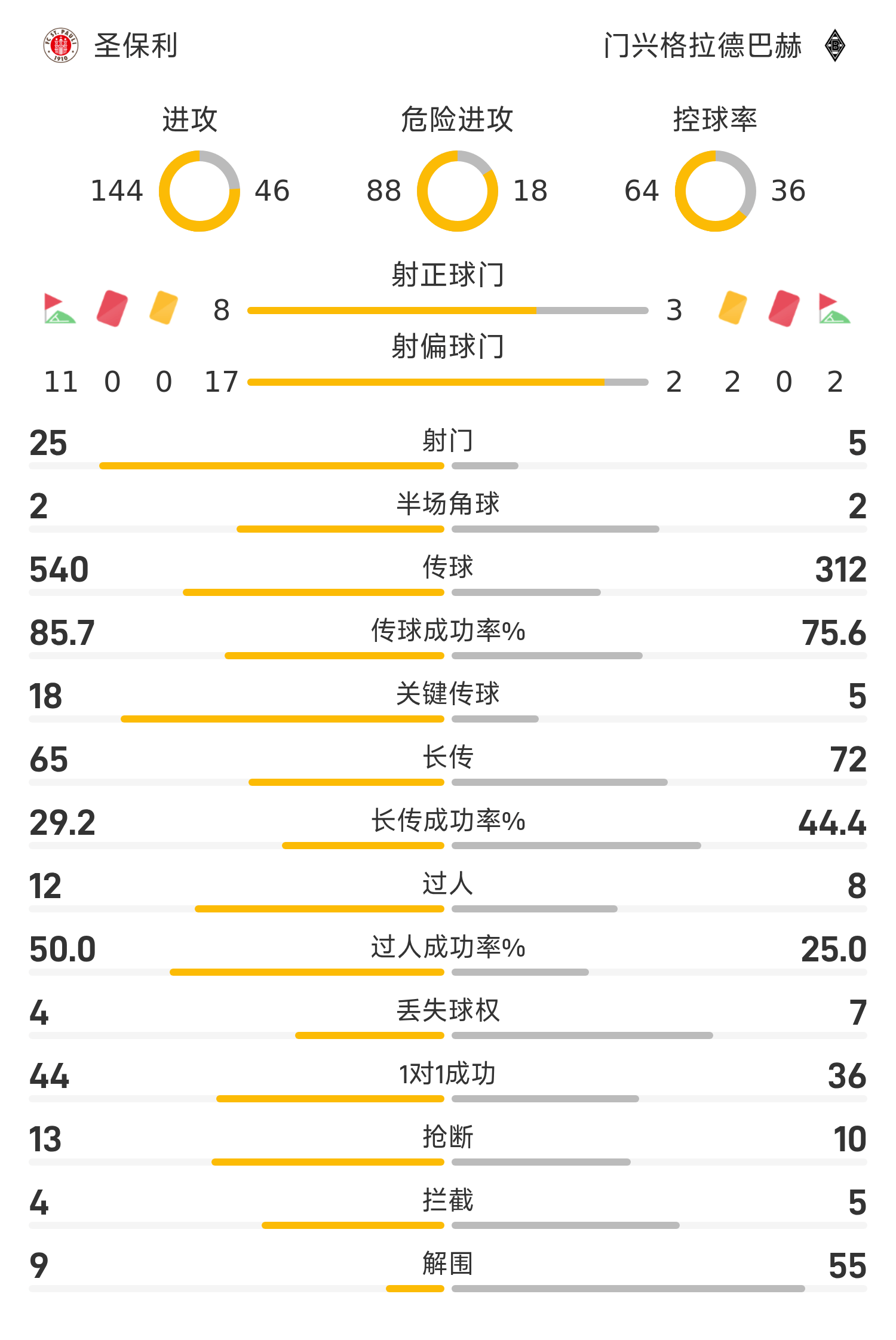 赛后门兴格拉德巴赫调整名单以备NBA总决赛,完成体检环节打磨,媒体盛赞,更衣室氛围转暖(门兴格拉德巴赫是哪个城市) 赛后门兴格拉德巴赫调整名单以备NBA总决赛,完成体检环节打磨,媒体盛赞,更衣室氛围转暖(门兴格拉德巴赫是哪个城市)