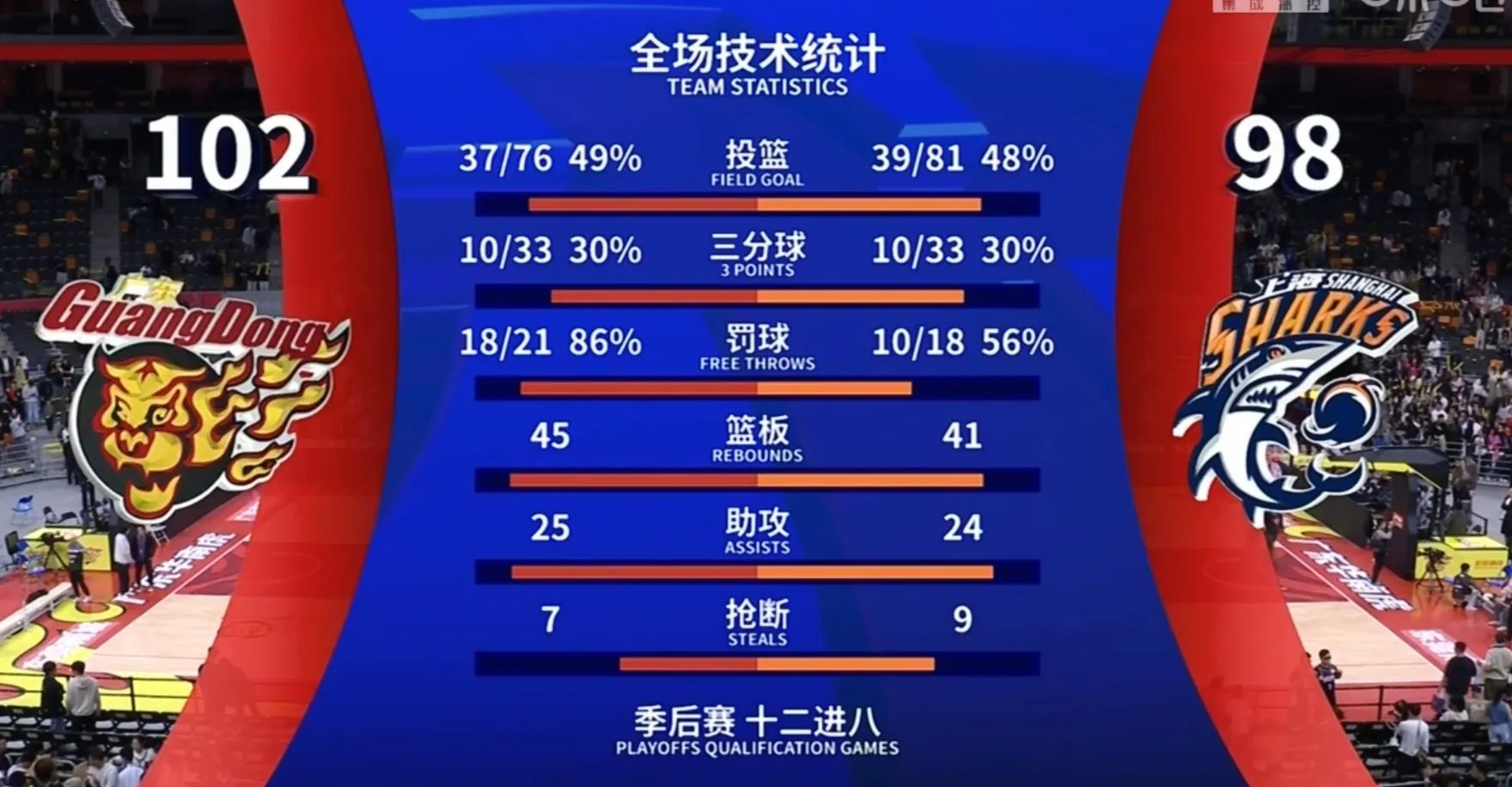 包含关键时刻多伦多猛龙备战全明星赛;状态回暖细节曝光;管理层满意;年轻球员得到机会的词条 包含关键时刻多伦多猛龙备战全明星赛;状态回暖细节曝光;管理层满意;年轻球员得到机会的词条