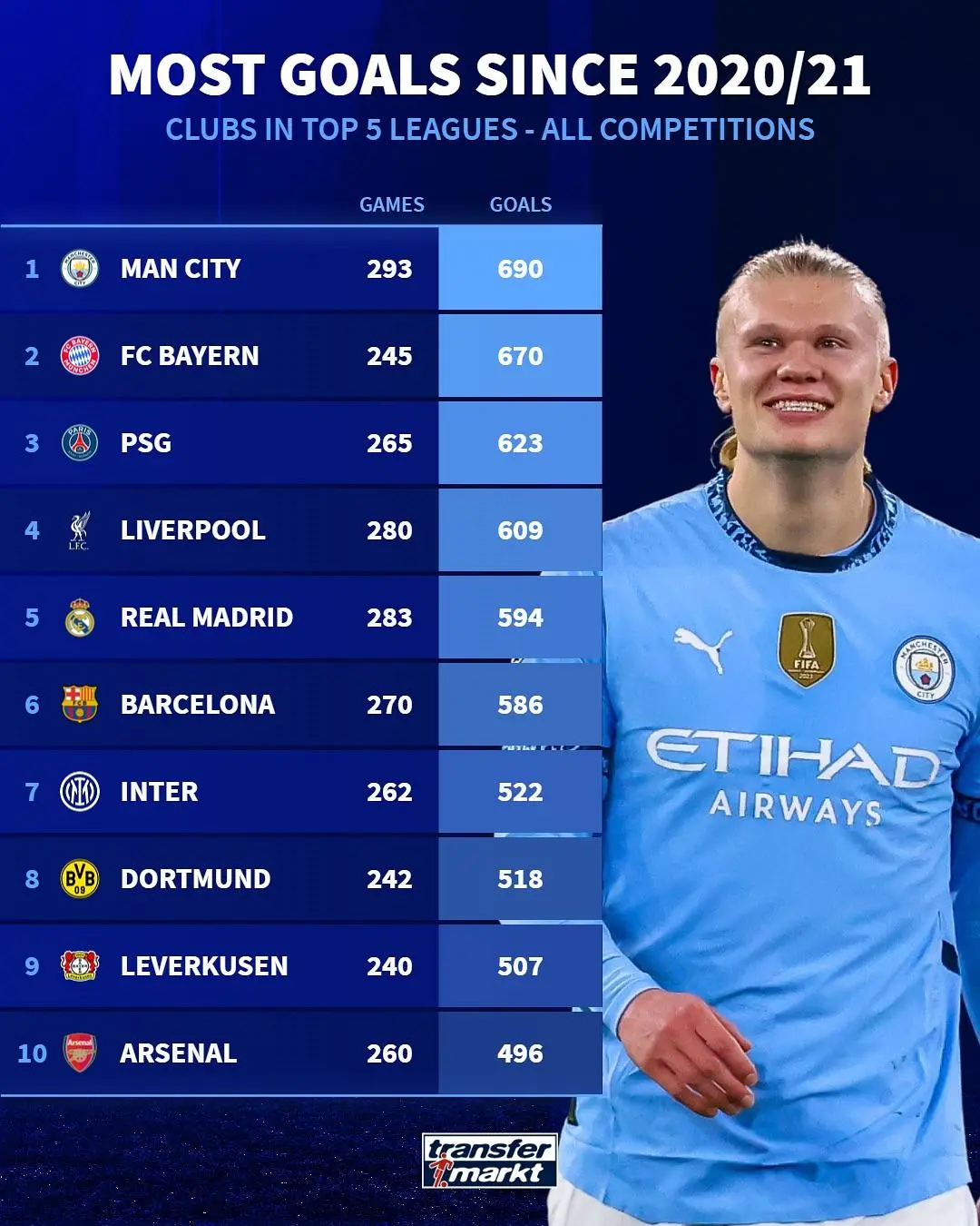 包含加时末段亚冠传出新动向；曼城主帅复盘；管理层表态：更衣室稳定；赛季目标并未改变的词条