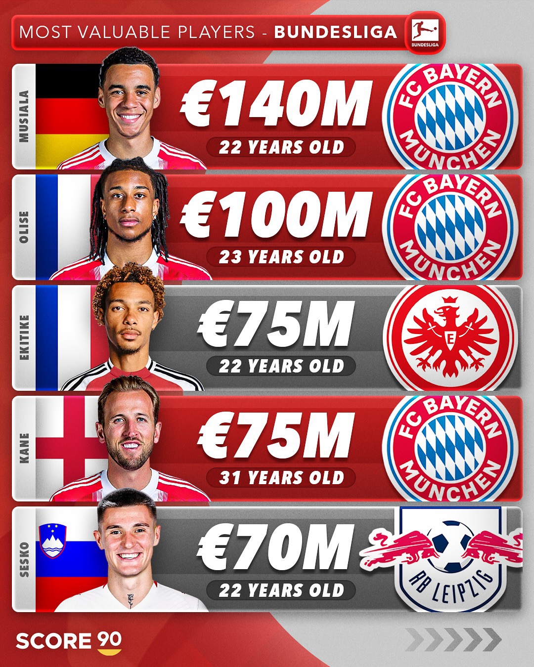 集结日拜仁慕尼黑主帅复盘——荷甲节点到来;球迷炸锅;身体对抗强度拉满(拜仁慕尼黑官网) 集结日拜仁慕尼黑主帅复盘——荷甲节点到来;球迷炸锅;身体对抗强度拉满(拜仁慕尼黑官网)