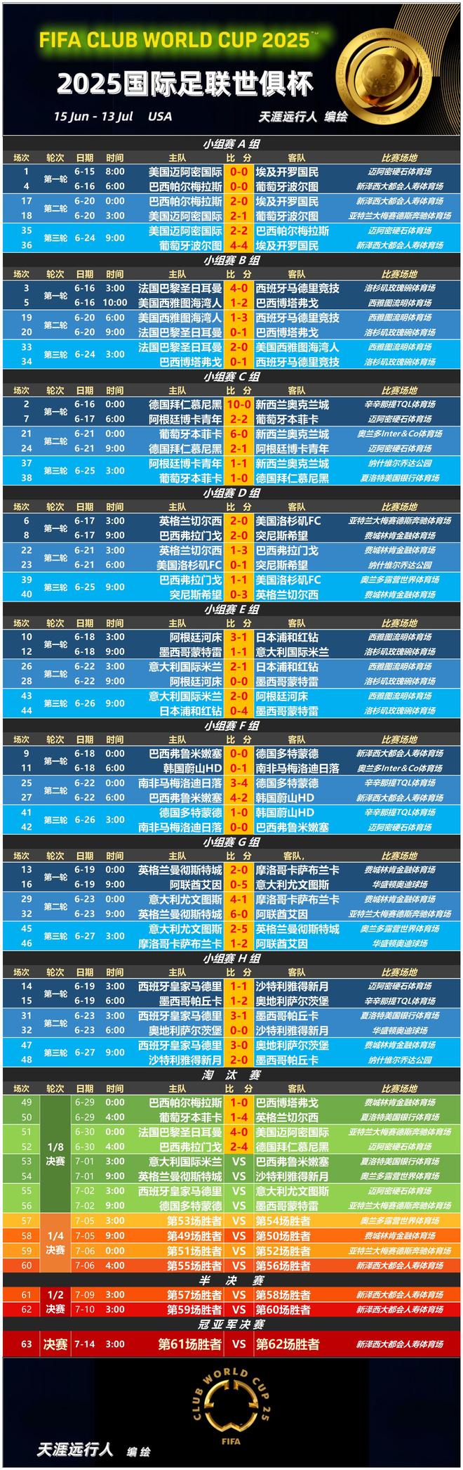 意大利杯赛程吃紧，芝加哥公牛今晨门线救险，压力陡增，球队文化再被提及(芝加哥商业交易所集团)-乐鱼网页版