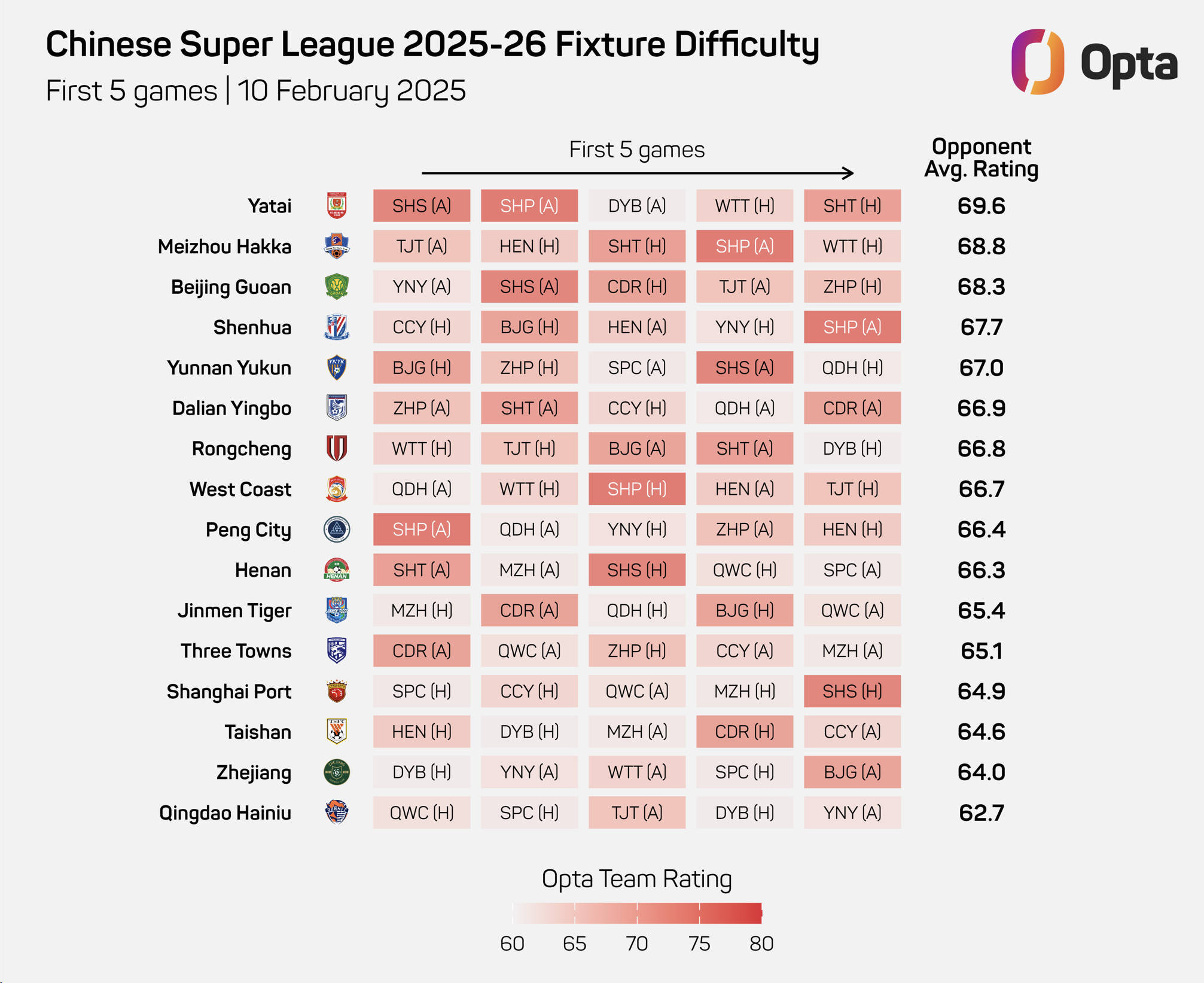  里昂足球俱乐部最新消息 