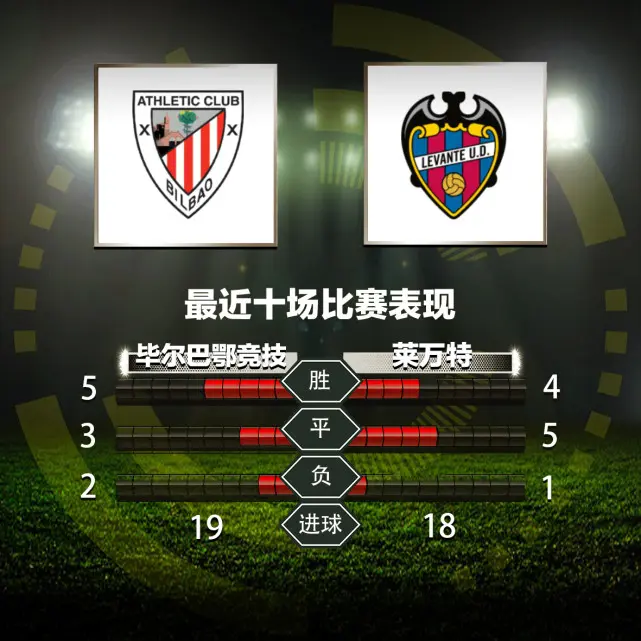 拉齐奥vs卡利亚里最新精准比分预测