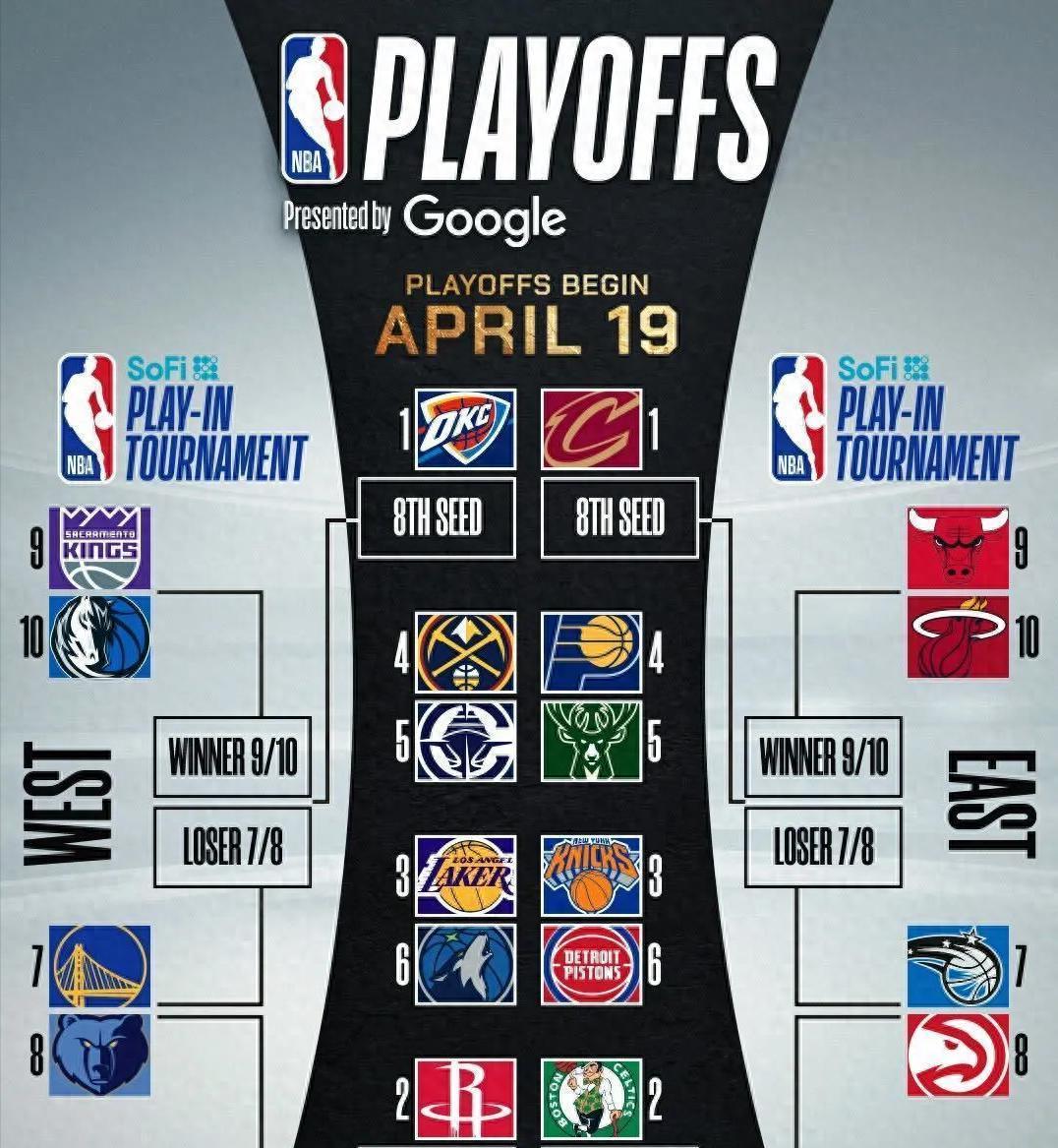 关于赛地聚焦：NBA季后赛今夜热度飙升，多伦多猛龙回应争议，目标明确，细节决定成败的信息-乐鱼在线登入